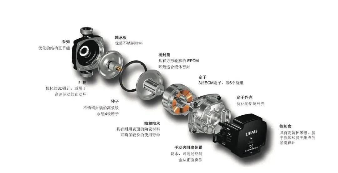 壁挂炉水泵功能图片,威能壁挂炉水泵多少钱