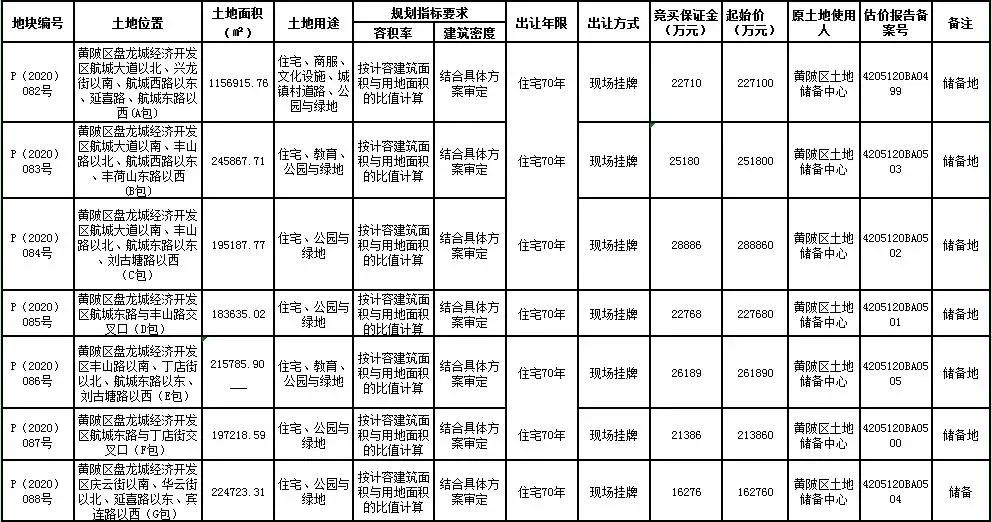 武汉空港新城的位置,武汉空港新城最新消息