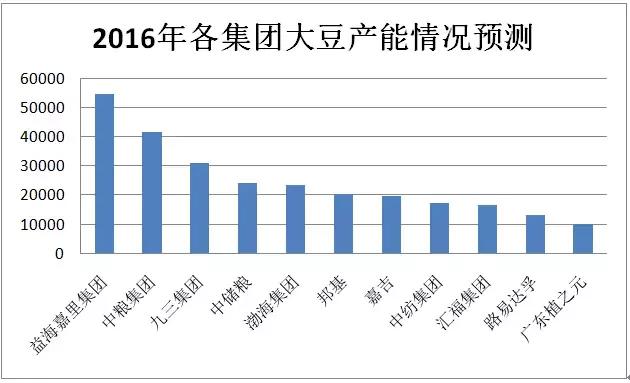 金龙鱼估值2万亿,金龙鱼董事长谈5年后市值