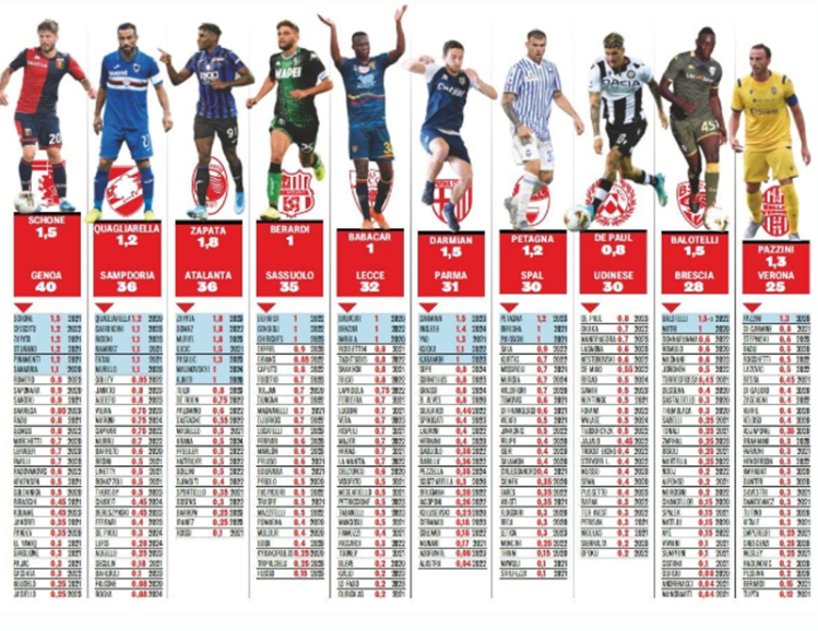 意甲薪资水平排名榜前十,深度分析国米