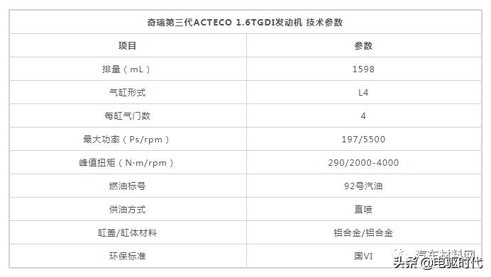 奇瑞1.6t和长安蓝鲸1.5发动机对比,奇瑞1.6t发动机和长安1.5t发动机
