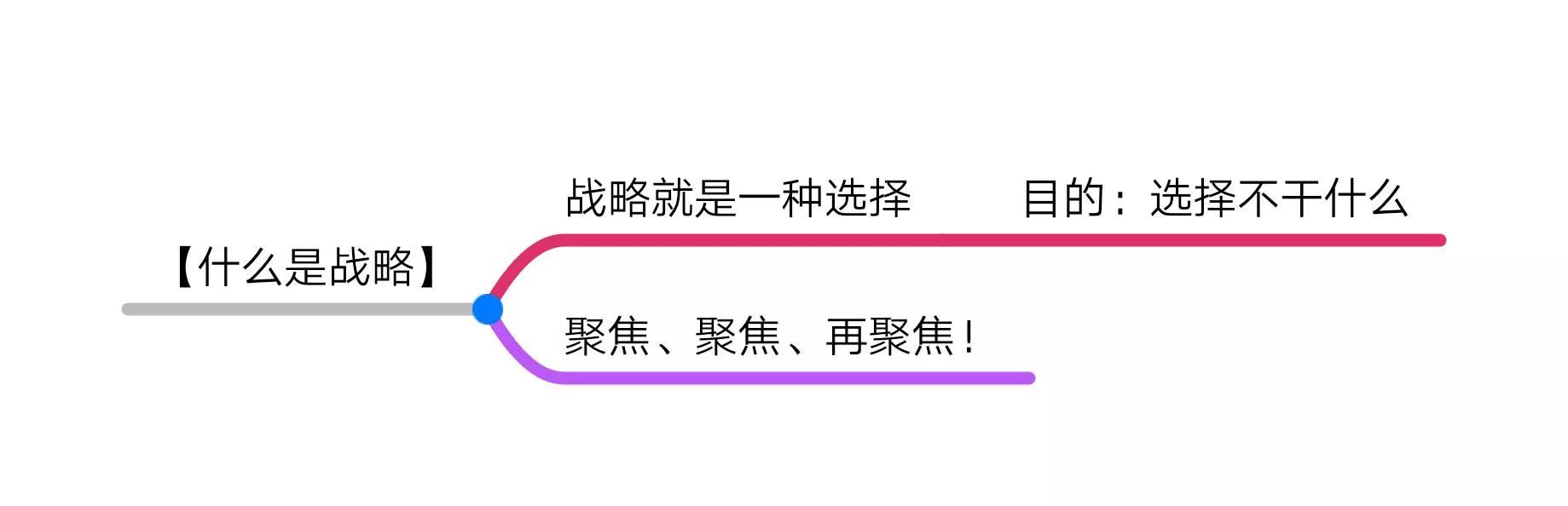 餐饮界创业八个经典实战心得,创业的36条军规免费阅读