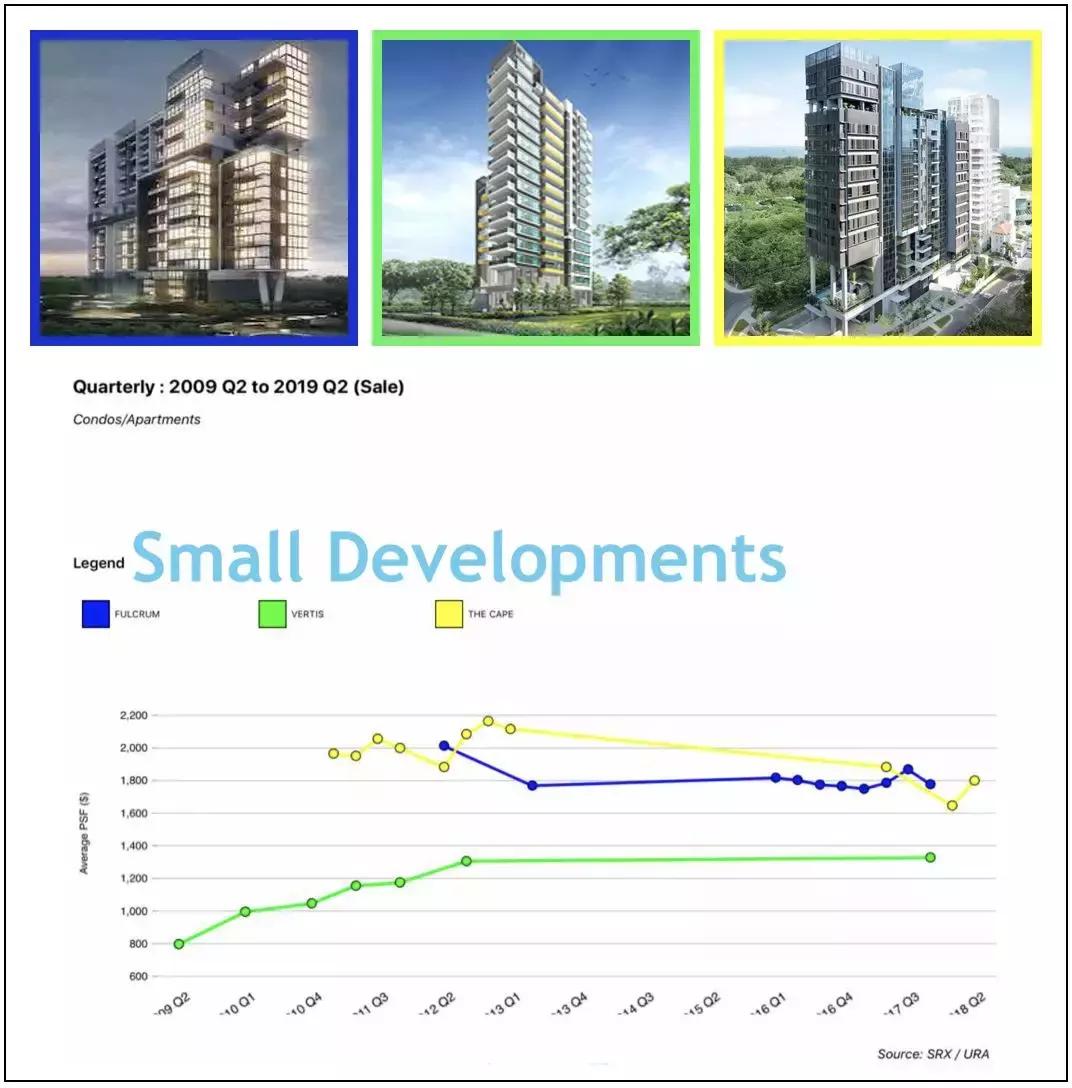 金沙即将开盘的楼盘有哪些,金沙即将开盘的楼盘
