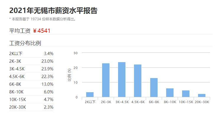 无锡经济为什么有小上海之称,无锡4大家族到底有多富