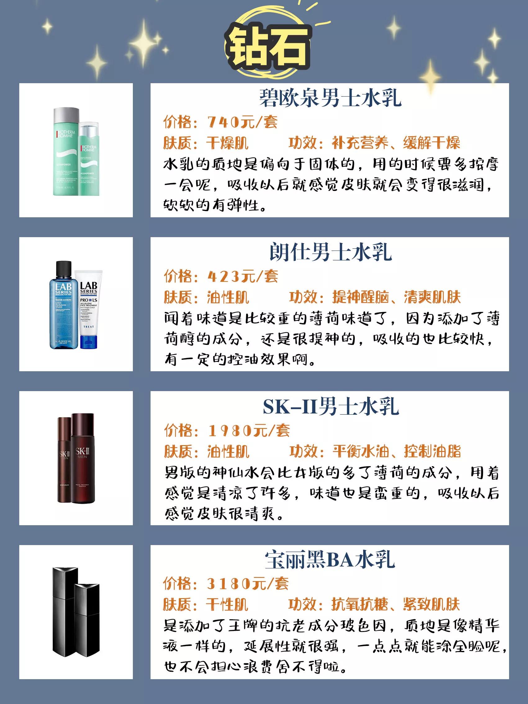 男士油痘肌水乳推荐,男生水乳排行榜前十名高档