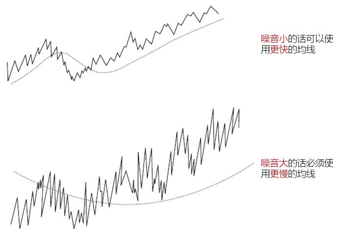 精选机技术参数,精选波段指标源码