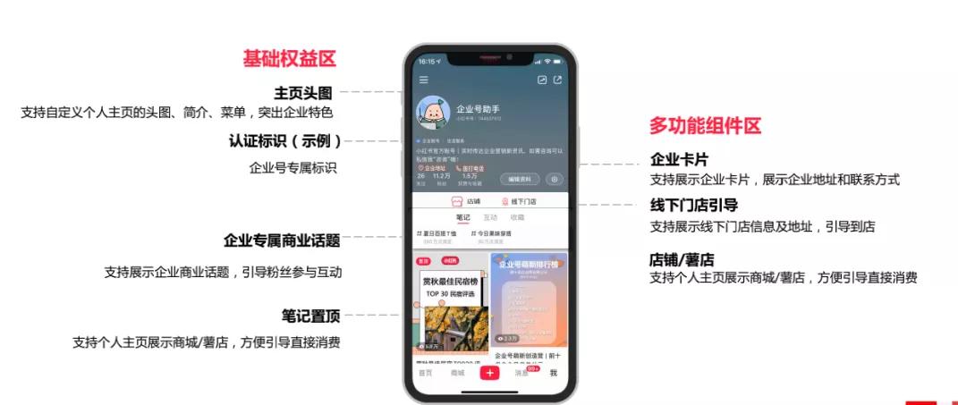 美业推广引流渠道方法,小红书如何拓客引流