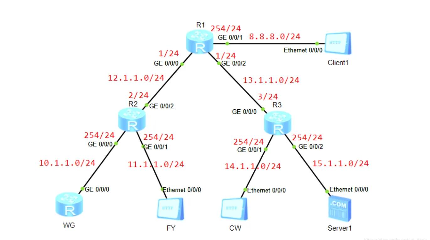 华为acl配置命令详解,华为设备上acl的执行顺序