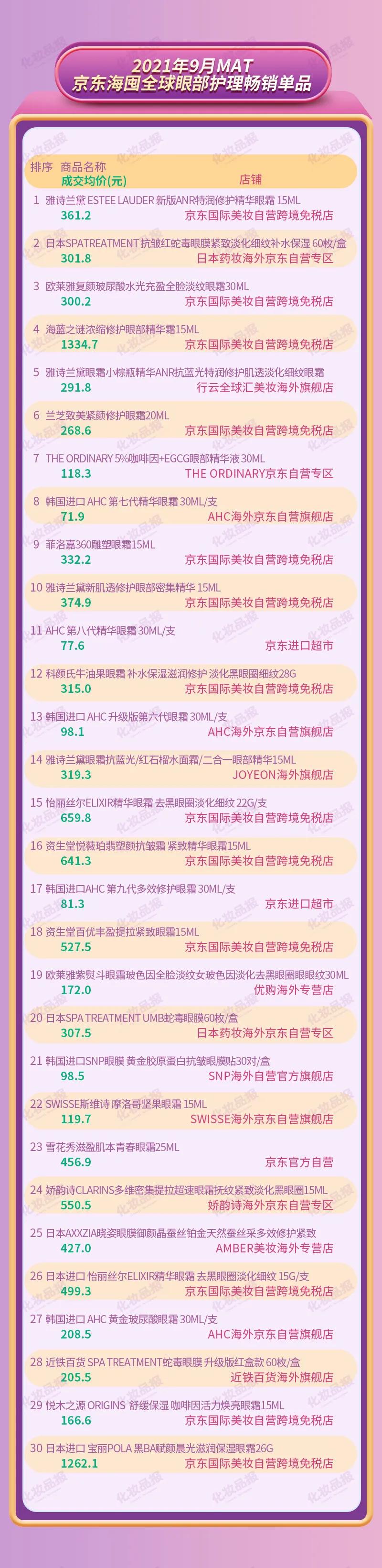 雅诗兰黛眼霜和ahc眼霜哪个好,雅诗兰黛二合一修护眼部眼霜测评