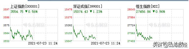 股票看盘指标怎么看,a股每天股票看盘到底看什么