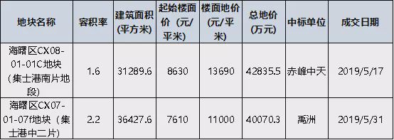 这次轮到高桥、集士港了,学校规划或许会迟到,但永远不会缺席
