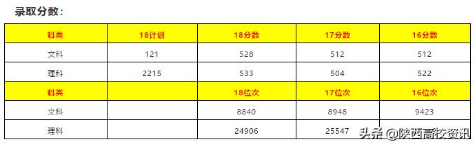 陕西省二本志愿可以填报几个学校,陕西二三本合并怎么填志愿