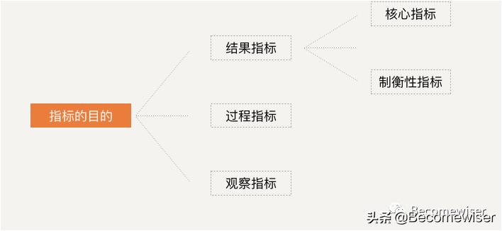 数据分析|数据分析应学习逻辑思维及分析方法