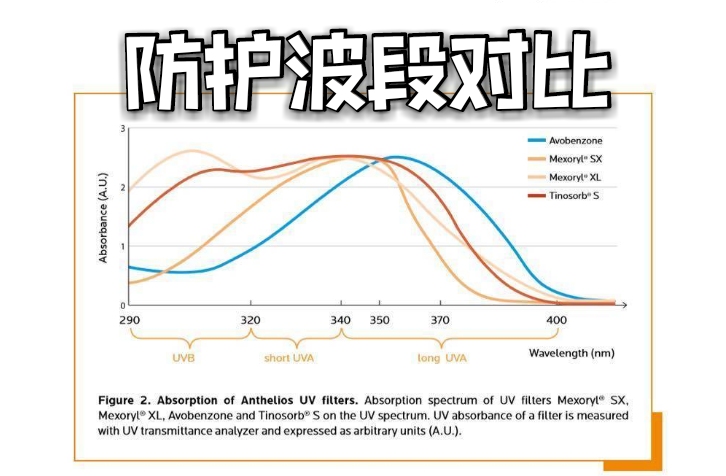 bioreuv防晒霜产地,碧柔防晒霜产地是哪里