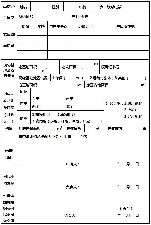 农村宅基地建房手续怎么办理,农村宅基地建房政策问答