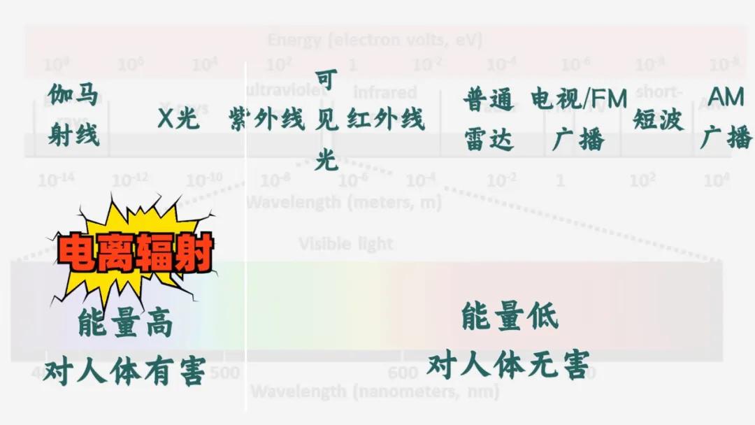 电动汽车充电会有辐射吗,经常开电动汽车有辐射吗