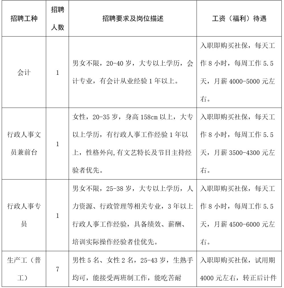 狮山国企招聘,狮山今年工作招聘