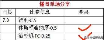 7.4懂哥公推：昨日私推二中二，美职业科罗拉多急流继续逆袭