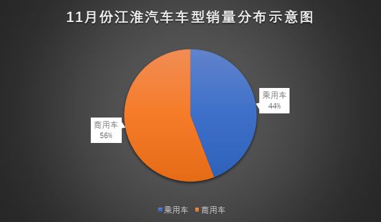 江淮汽车为什么销量那么低,江淮乘用车下滑怎么回事