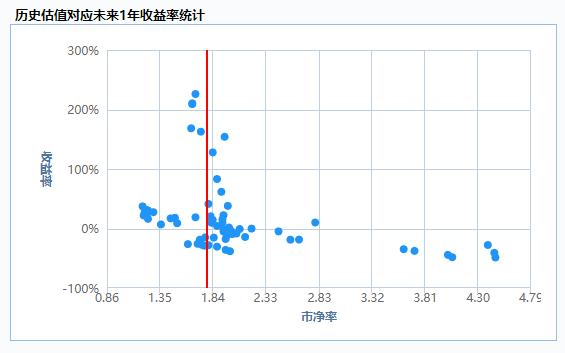 证券业以后的趋势,现在的证券行业景气吗