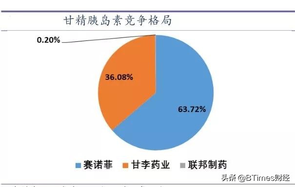 通化东宝药厂有哪些药,通化东宝药
