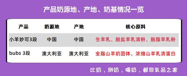 羊奶粉推荐测评图片大全,热门羊奶粉测评