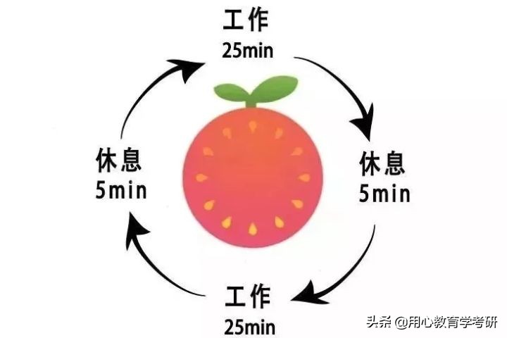 用心教育学考研|复习中途，考研看不进书怎么办？