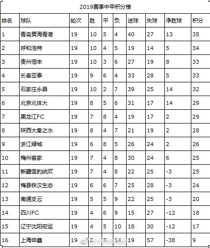 杭州绿城本轮比赛日程,浙江绿城四连败