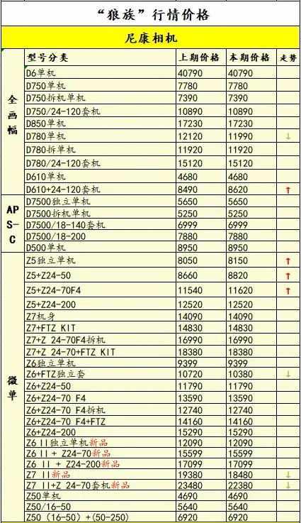 a7一年贬值多少,索尼a7r4是目前最好的相机吗