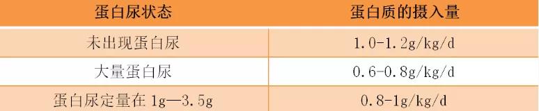 控磷多吃什么,控磷秘诀