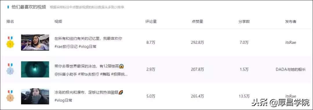 短视频抖音快手可以同步发吗,抖音和快手投放广告哪个效果好