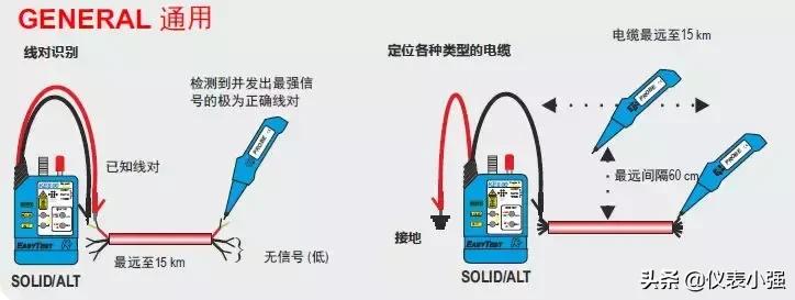 您的寻线理想工具：铜缆和光纤寻线仪套装KE801
