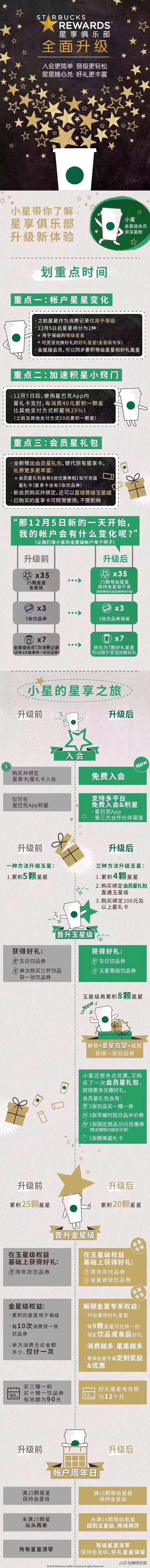 星巴克会员198,星巴克买一送一券可以送人吗