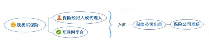 互联网保险优点缺点,互联网保险好报销吗