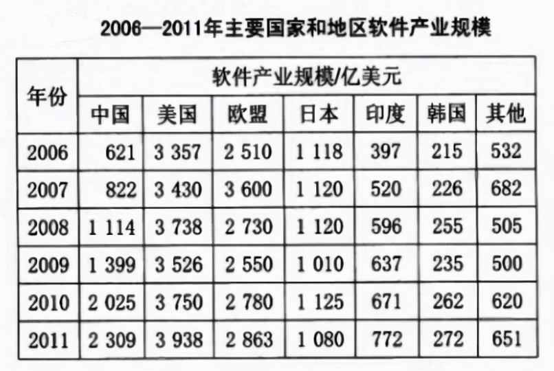 印度“制霸”硅谷，华人沦为打工仔？印吹斯汀的智商税无法*票开**