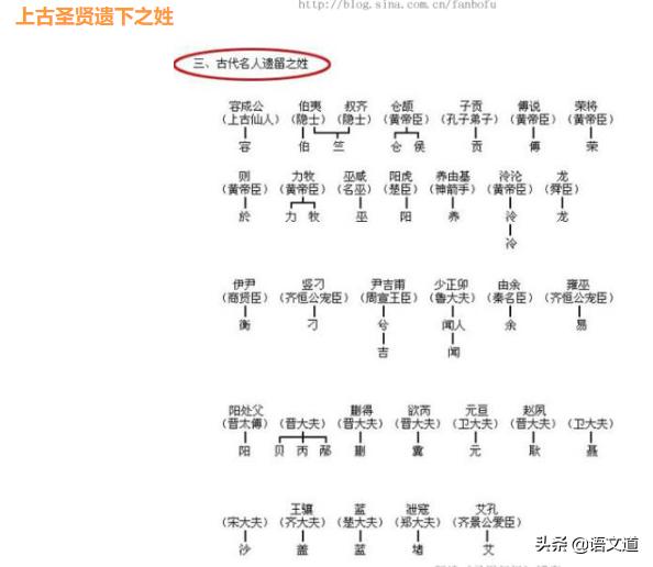 中国人的历史文化,中国人的生肖文化