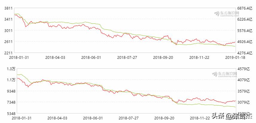 股市疯狂的资金流出,股市的大资金最近去哪儿了