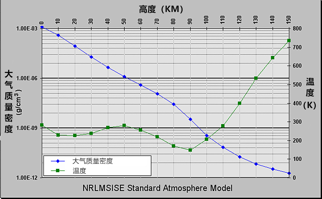 温度的极限是什么,温度差与温度变化有区别吗