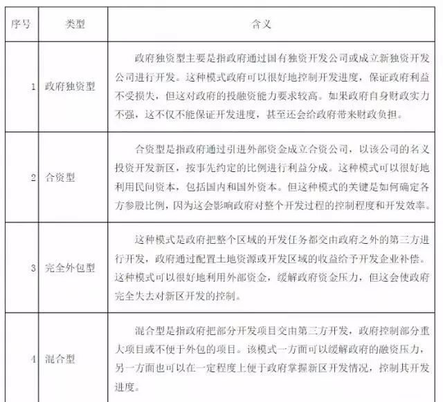 政府开发新区的思路,新区发展怎样才能集聚人气