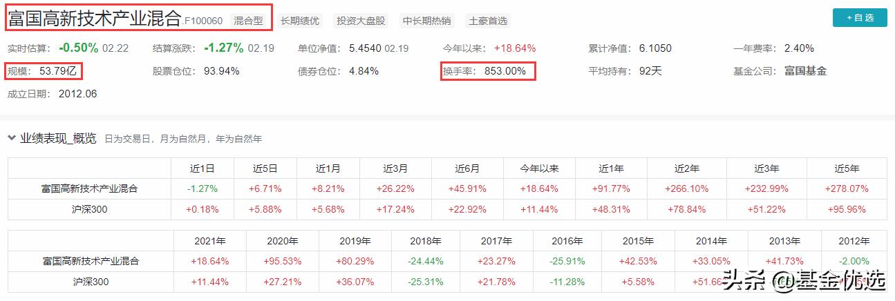 富国基金新基金,富国基金2021年最有潜力的5只基金