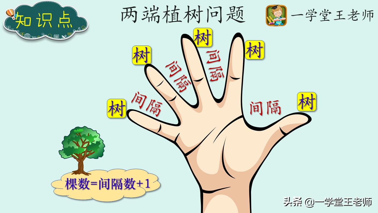 怎么提升一个小学生奥数理解能力,孩子数学题理解能力差学奥数