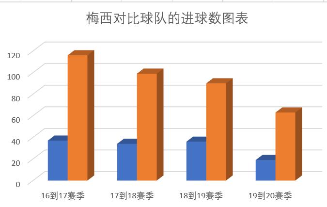 足球梅西,足球未解之谜梅吹