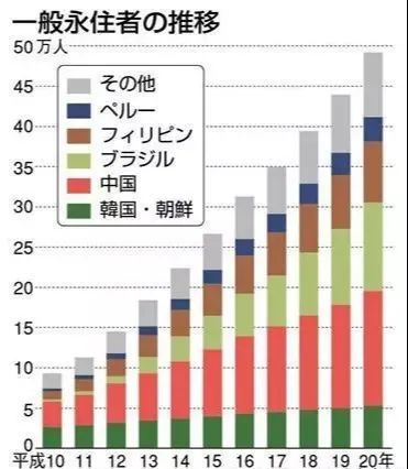日本国籍和日本永驻哪个好,日本永驻签证有什么条件