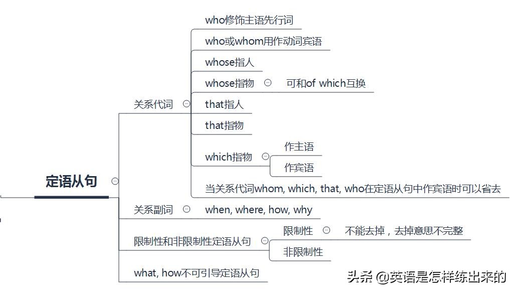 英语中的从句思维导图,英语从句思维导图