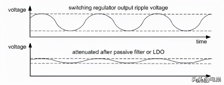 电源适配器高压不良原因分析,电源适配器故障的表现有哪些