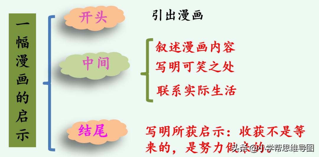 作文漫画的启示范文,漫画的启示作文的写作方法