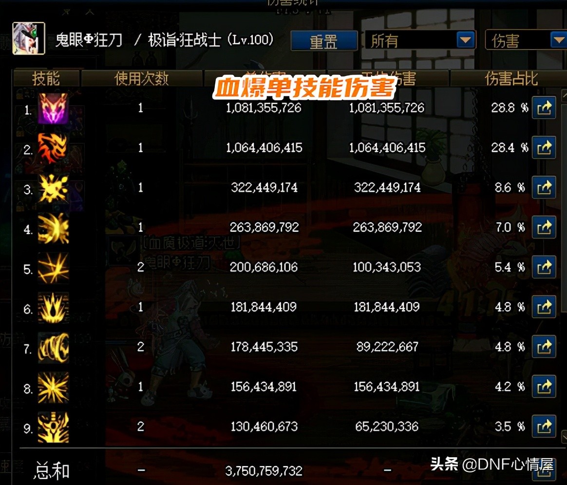 最新dnf红眼技能加点和护石,dnf红眼怎么打造伤害高百级版本