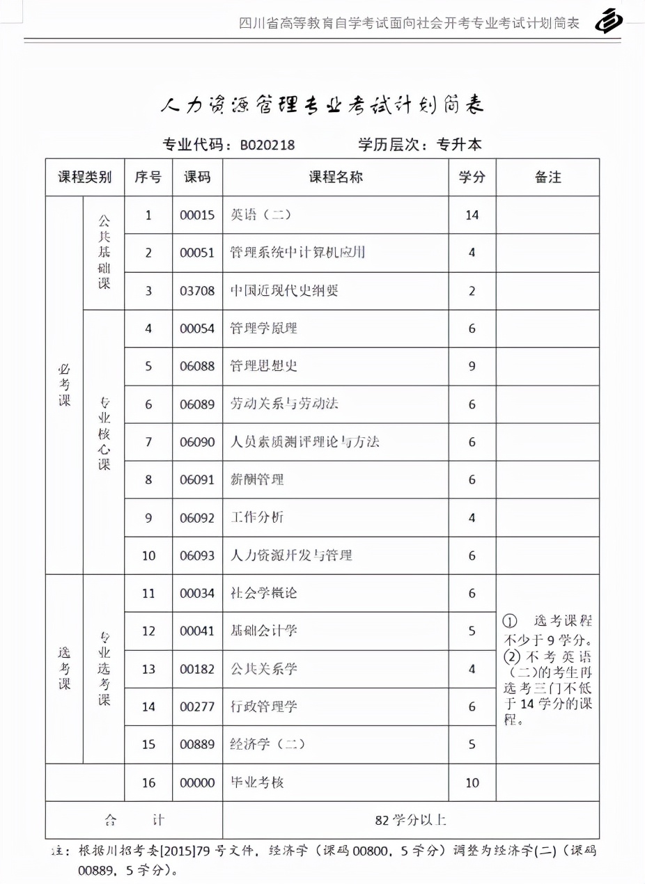 自考同学必须懂的事,给自考小伙伴的十条小建议
