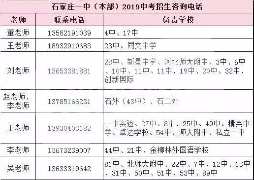 石家庄各校中考预估分数线2020,石家庄中招分数分布