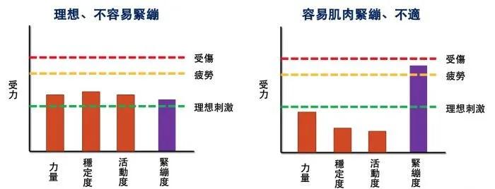 为什么肌肉总是紧绷,肌肉紧绷不舒服怎么办